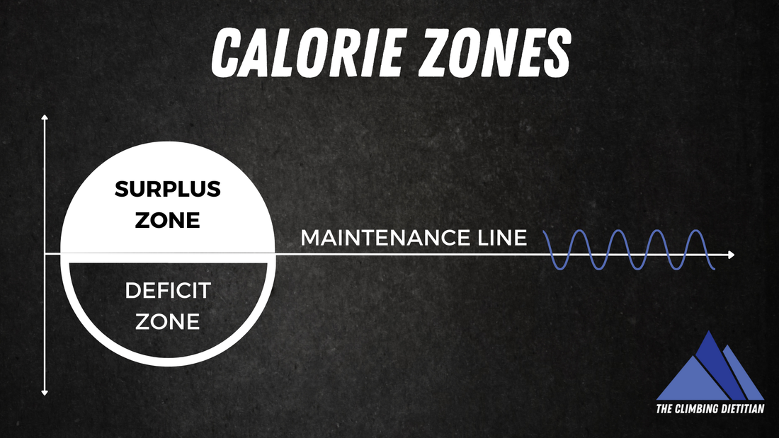 Calories In Calories Out - Calorie balance is fundamental for fat loss and body composition change.