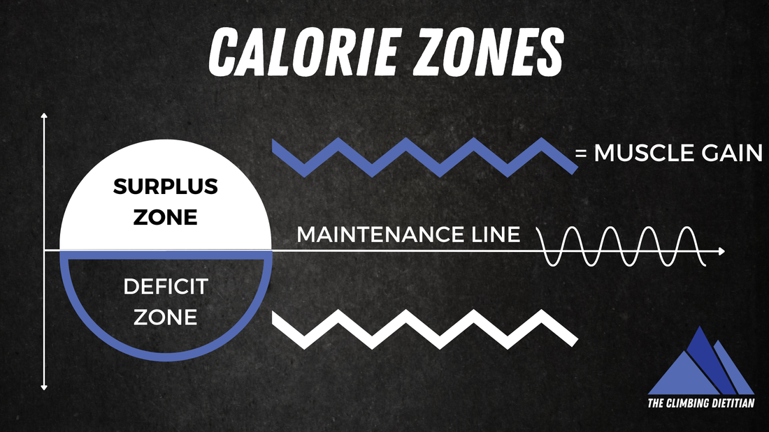 What does a calorie surplus mean? Here is the definition of a calorie surplus