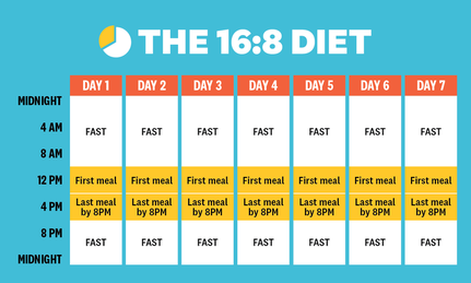 Intermittent Fasting for Beginners-16 8 diet