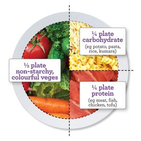 plate-portion-cutting-calories-deficit-fat-loss